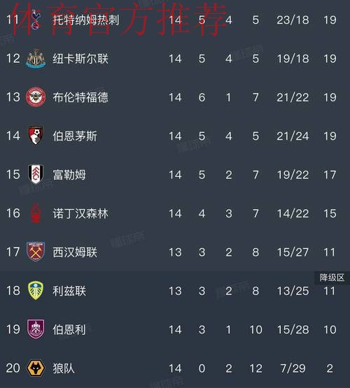 英超最新积分榜：阿森纳遭绝杀2分领跑，切尔西3轮不胜仍居第4！