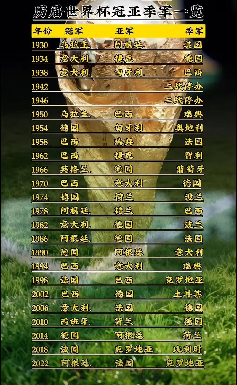 世界杯排名入口 世界杯排名入口