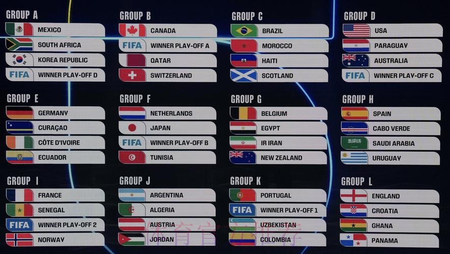 2026美加墨世界杯比赛结果在哪里看