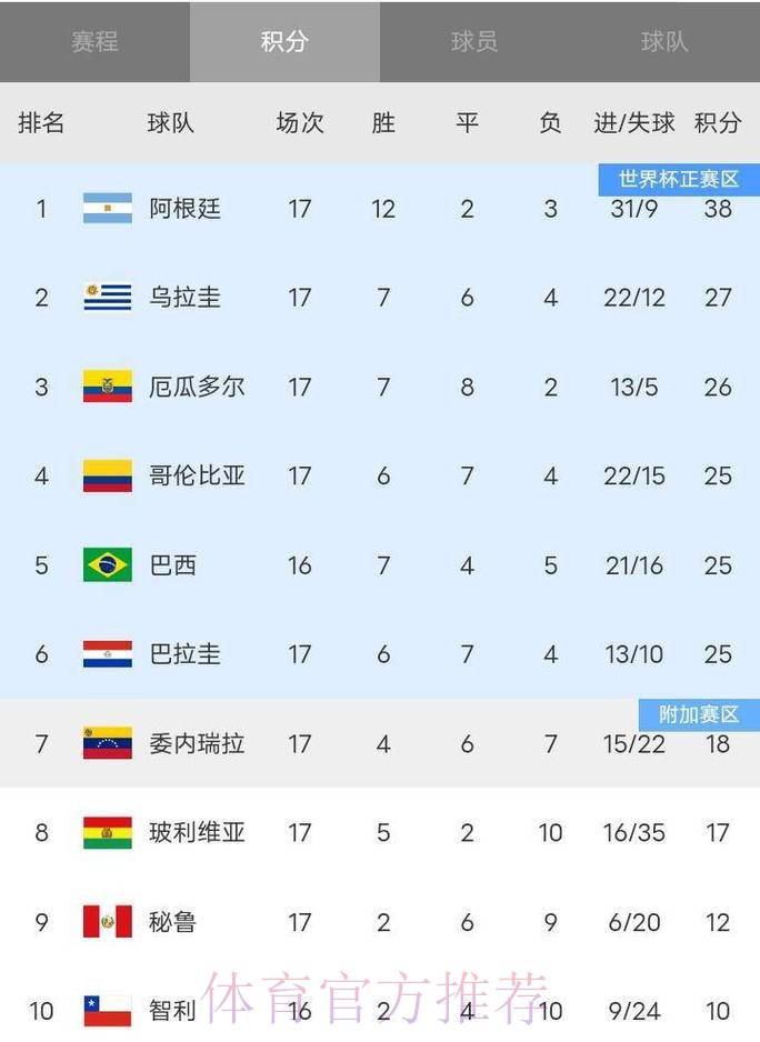世界杯积分榜几点开始