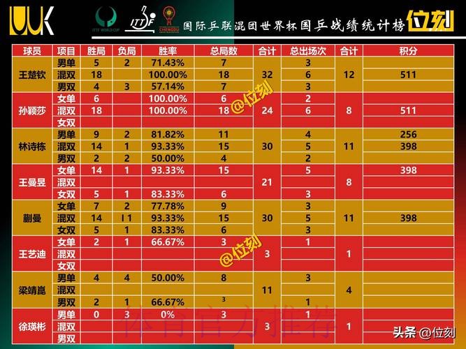 世界杯积分榜几点开始