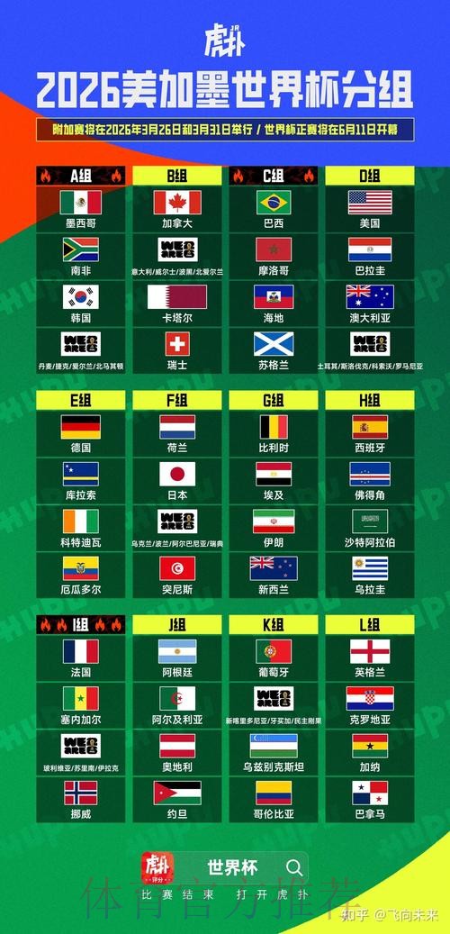 2026美加墨世界杯盘口分析详细