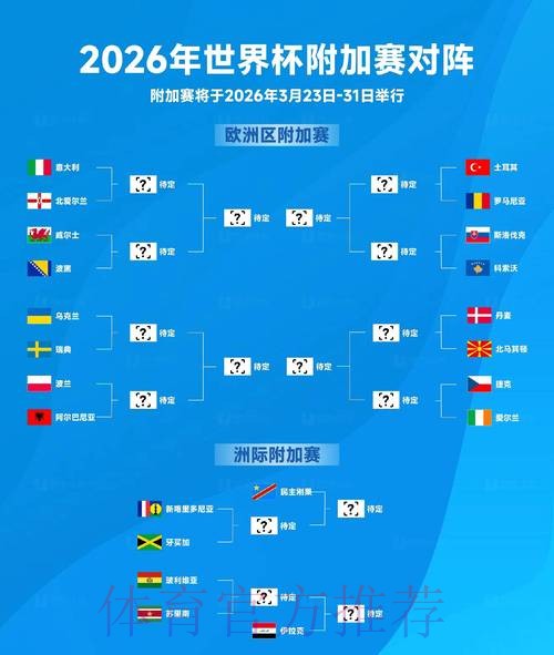 2026世界杯强队排名详细