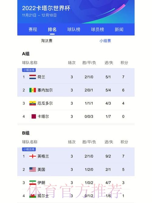 全面解读世界杯比分推荐入口地址 全面解读世界杯比分推荐入口地址