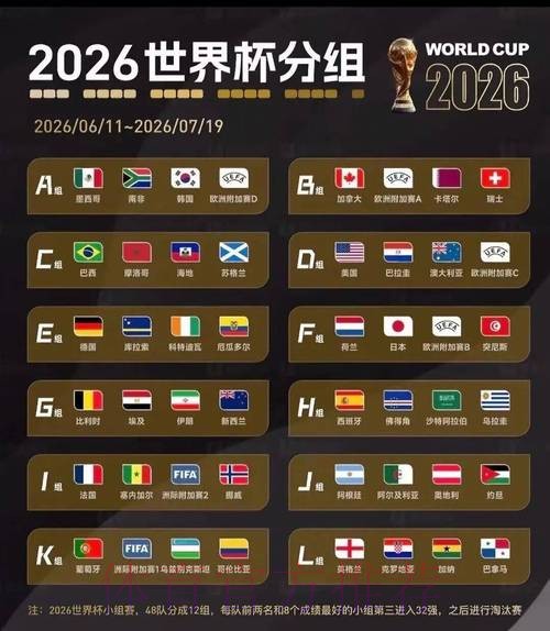 2026美加墨世界杯排名在哪里看